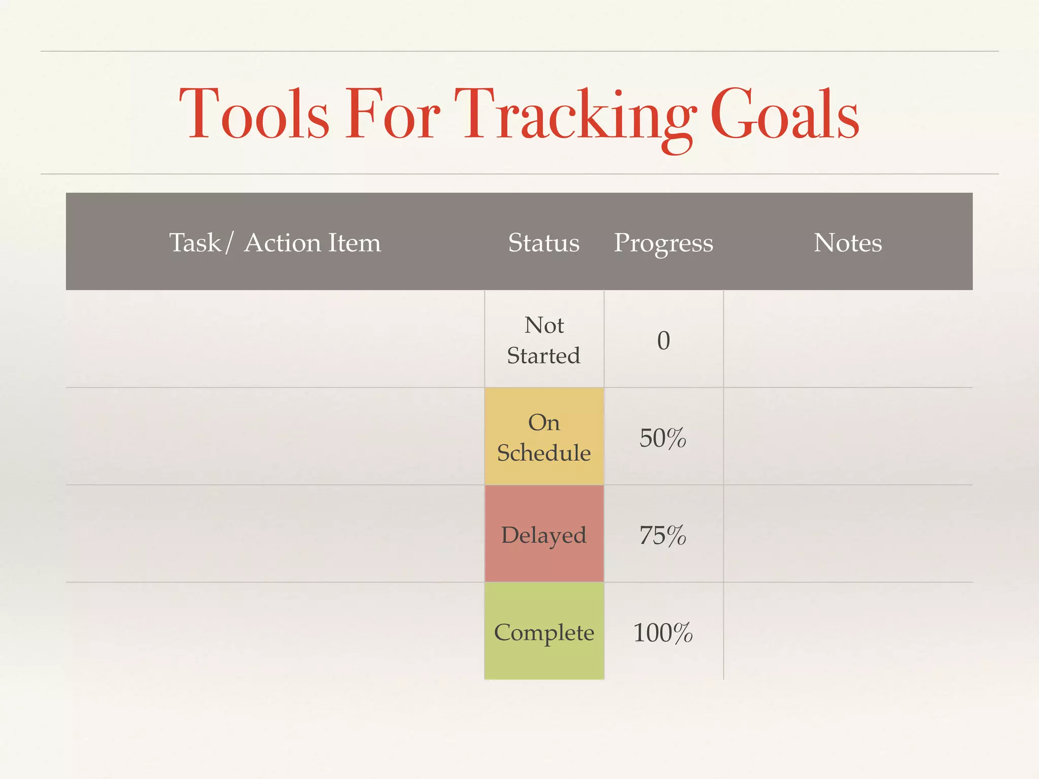 Tools For Tracking Goals
Task/ Action Item Status Progress Notes
Not
Started
0
On
Schedule
50%
Delayed 75%
Complete 100%
 