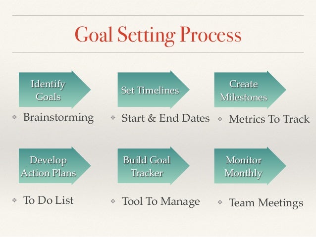 Goal Setting For Business Development Setting Your Business Goals For 2014 and Beyond