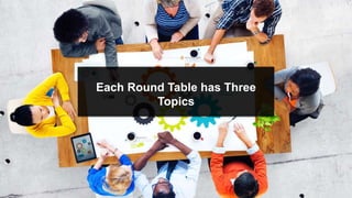 speaktme.com
Each Round Table has Three
Topics