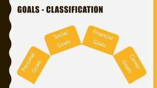 GOALS - CLASSIFICATION
 