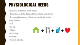 PHYSIOLOGICAL NEEDS
• Survival (or) lower order needs
• Include needs for food, clothes, sleep and shelter
• In a good economy, these are rarely dominate
They include:
• Air
• Food
• Water
• Clothing
• Shelter
• Sexual Activity
 