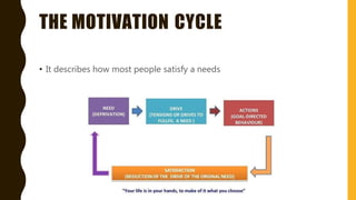 THE MOTIVATION CYCLE
• It describes how most people satisfy a needs
 