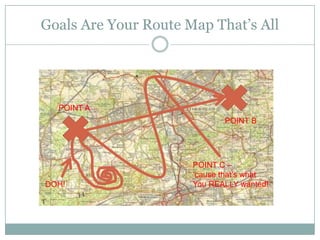 Goals Are Your Route Map That’s AllPOINT APOINT BPOINT C – ‘cause that’s whatYou REALLY wanted!DOH! 