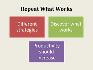 Repeat What Works
Different
strategies
Discover what
works
Productivity
should
increase
 