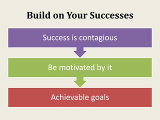 Build on Your Successes
Achievable goals
Be motivated by it
Success is contagious
 