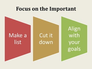 Focus on the Important
Make a
list
Cut it
down
Align
with
your
goals
 