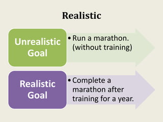 Realistic
•Run a marathon.
(without training)
Unrealistic
Goal
•Complete a
marathon after
training for a year.
Realistic
Goal
 