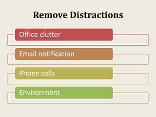 Remove Distractions
Office clutter
Email notification
Phone calls
Environment
 