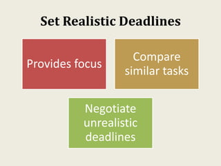 Set Realistic Deadlines
Provides focus
Compare
similar tasks
Negotiate
unrealistic
deadlines
 