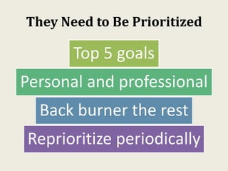 They Need to Be Prioritized
Top 5 goals
Personal and professional
Back burner the rest
Reprioritize periodically
 