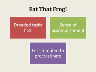 Eat That Frog!
Dreaded tasks
first
Sense of
accomplishment
Less tempted to
procrastinate
 
