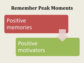 Remember Peak Moments
Positive
memories
Positive
motivators
 