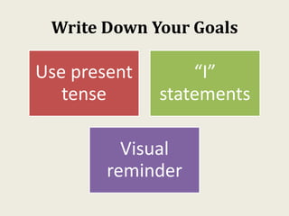 Write Down Your Goals
Use present
tense
“I”
statements
Visual
reminder
 