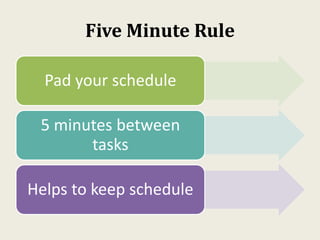 Five Minute Rule
Pad your schedule
5 minutes between
tasks
Helps to keep schedule
 