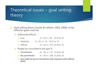 Theoretical issues – goal setting
theory
 Goal setting theory (Locke & Latham, 2002; 2006): to be
effective goals must be...