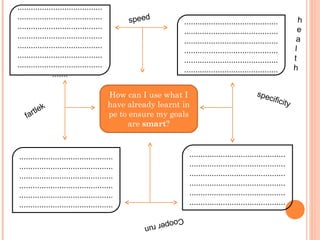 How can I use what I
have already learnt in
pe to ensure my goals
are smart?
......................................
......................................
......................................
......................................
......................................
......................................
......................................
.......
..........................................
..........................................
..........................................
..........................................
..........................................
..........................................
..........................................
..........................................
..........................................
..........................................
..........................................
..........................................
...........................................
...........................................
...........................................
...........................................
...........................................
...........................................
fartlek
specificity
Cooperrun
speed h
e
a
l
t
h
 