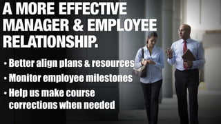 • Better align plans & resources
• Monitor employee milestones
• Help us make course
corrections when needed