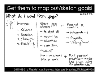 2015-03-21b What do I want from yoga index card by sachac, Flic.kr/p/rK9K2u
Get them to map out/sketch goals!
 