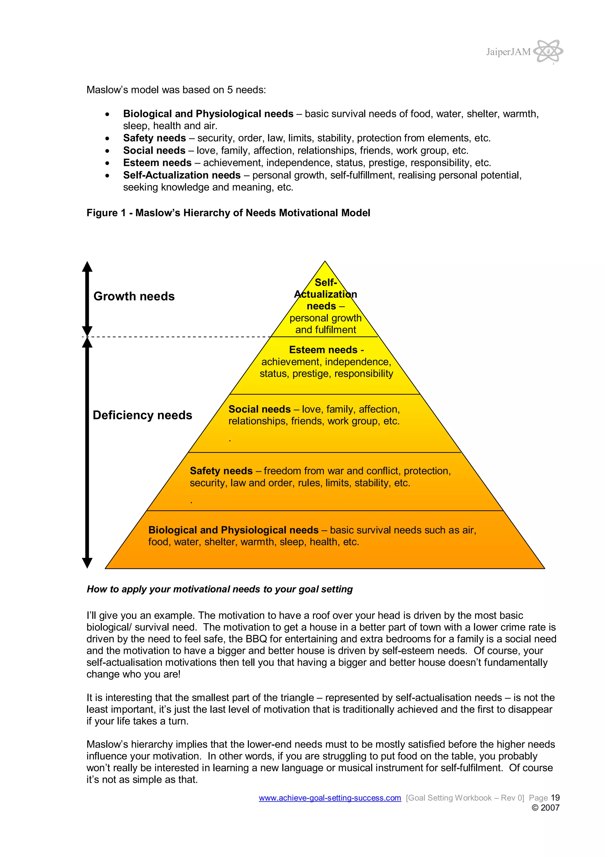 JaiperJAM

Maslow’s model was based on 5 needs:
Biological and Physiological needs – basic survival needs of food, water, shelter, warmth,
sleep, health and air.
Safety needs – security, order, law, limits, stability, protection from elements, etc.
Social needs – love, family, affection, relationships, friends, work group, etc.
Esteem needs – achievement, independence, status, prestige, responsibility, etc.
Self-Actualization needs – personal growth, self-fulfillment, realising personal potential,
seeking knowledge and meaning, etc.
Figure 1 - Maslow’s Hierarchy of Needs Motivational Model

SelfActualization
needs –
personal growth
and fulfilment

Growth needs

Esteem needs achievement, independence,
status, prestige, responsibility
.

Deficiency needs

Social needs – love, family, affection,
relationships, friends, work group, etc.
.

Safety needs – freedom from war and conflict, protection,
security, law and order, rules, limits, stability, etc.
.
Biological and Physiological needs – basic survival needs such as air,
food, water, shelter, warmth, sleep, health, etc.

How to apply your motivational needs to your goal setting

I’ll give you an example. The motivation to have a roof over your head is driven by the most basic
biological/ survival need. The motivation to get a house in a better part of town with a lower crime rate is
driven by the need to feel safe, the BBQ for entertaining and extra bedrooms for a family is a social need
and the motivation to have a bigger and better house is driven by self-esteem needs. Of course, your
self-actualisation motivations then tell you that having a bigger and better house doesn’t fundamentally
change who you are!
It is interesting that the smallest part of the triangle – represented by self-actualisation needs – is not the
least important, it’s just the last level of motivation that is traditionally achieved and the first to disappear
if your life takes a turn.
Maslow’s hierarchy implies that the lower-end needs must to be mostly satisfied before the higher needs
influence your motivation. In other words, if you are struggling to put food on the table, you probably
won’t really be interested in learning a new language or musical instrument for self-fulfilment. Of course
it’s not as simple as that.
www.achieve-goal-setting-success.com [Goal Setting Workbook – Rev 0] Page 19

© 2007

 