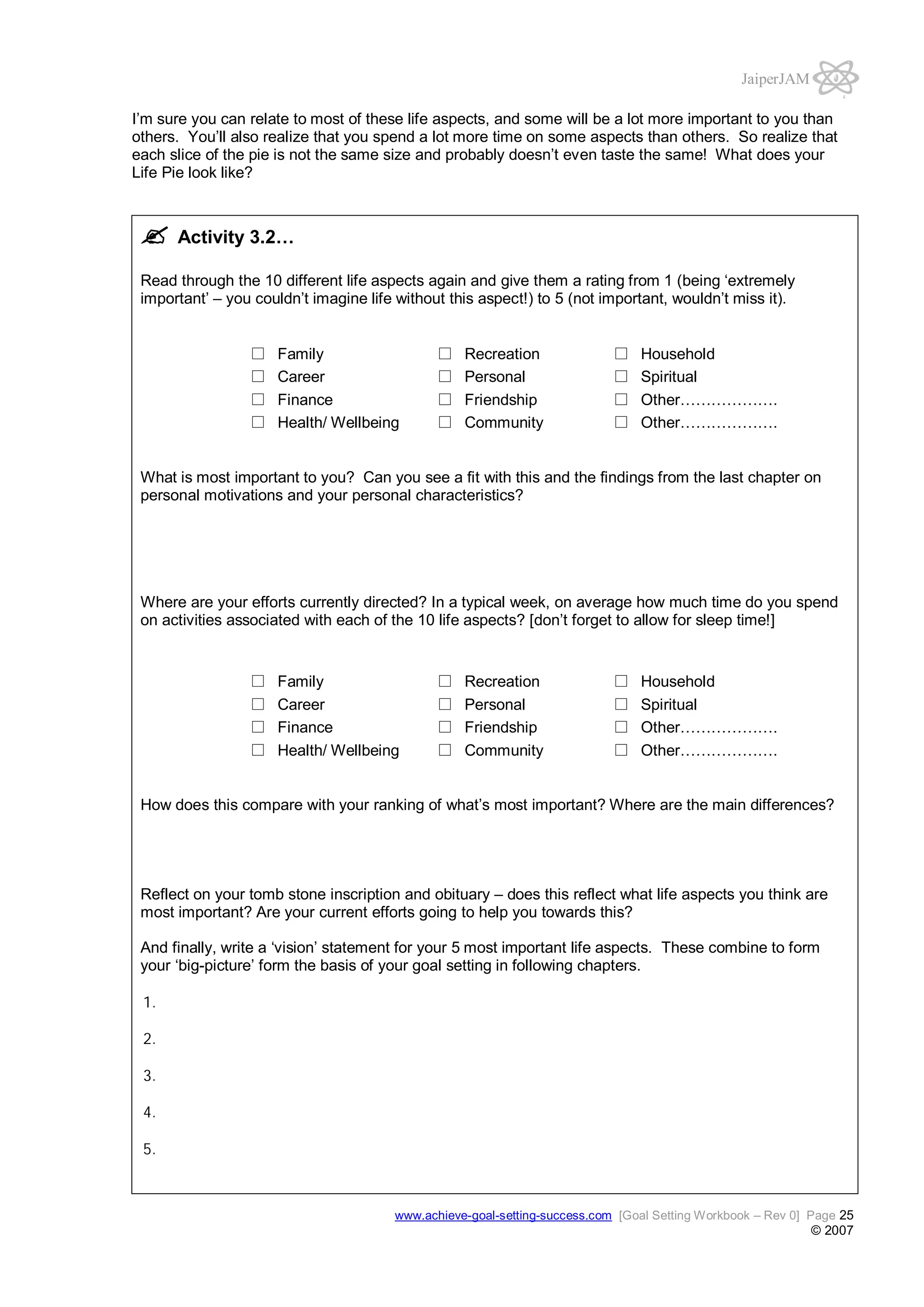 JaiperJAM
I’m sure you can relate to most of these life aspects, and some will be a lot more important to you than
others. You’ll also realize that you spend a lot more time on some aspects than others. So realize that
each slice of the pie is not the same size and probably doesn’t even taste the same! What does your
Life Pie look like?

Activity 3.2…
Read through the 10 different life aspects again and give them a rating from 1 (being ‘extremely
important’ – you couldn’t imagine life without this aspect!) to 5 (not important, wouldn’t miss it).

Family
Career
Finance
Health/ Wellbeing

Recreation
Personal
Friendship
Community

Household
Spiritual
Other……………….
Other……………….

What is most important to you? Can you see a fit with this and the findings from the last chapter on
personal motivations and your personal characteristics?

Where are your efforts currently directed? In a typical week, on average how much time do you spend
on activities associated with each of the 10 life aspects? [don’t forget to allow for sleep time!]

Family
Career
Finance
Health/ Wellbeing

Recreation
Personal
Friendship
Community

Household
Spiritual
Other……………….
Other……………….

How does this compare with your ranking of what’s most important? Where are the main differences?

Reflect on your tomb stone inscription and obituary – does this reflect what life aspects you think are
most important? Are your current efforts going to help you towards this?
And finally, write a ‘vision’ statement for your 5 most important life aspects. These combine to form
your ‘big-picture’ form the basis of your goal setting in following chapters.
1.
2.
3.
4.
5.

www.achieve-goal-setting-success.com [Goal Setting Workbook – Rev 0] Page 25

© 2007

 