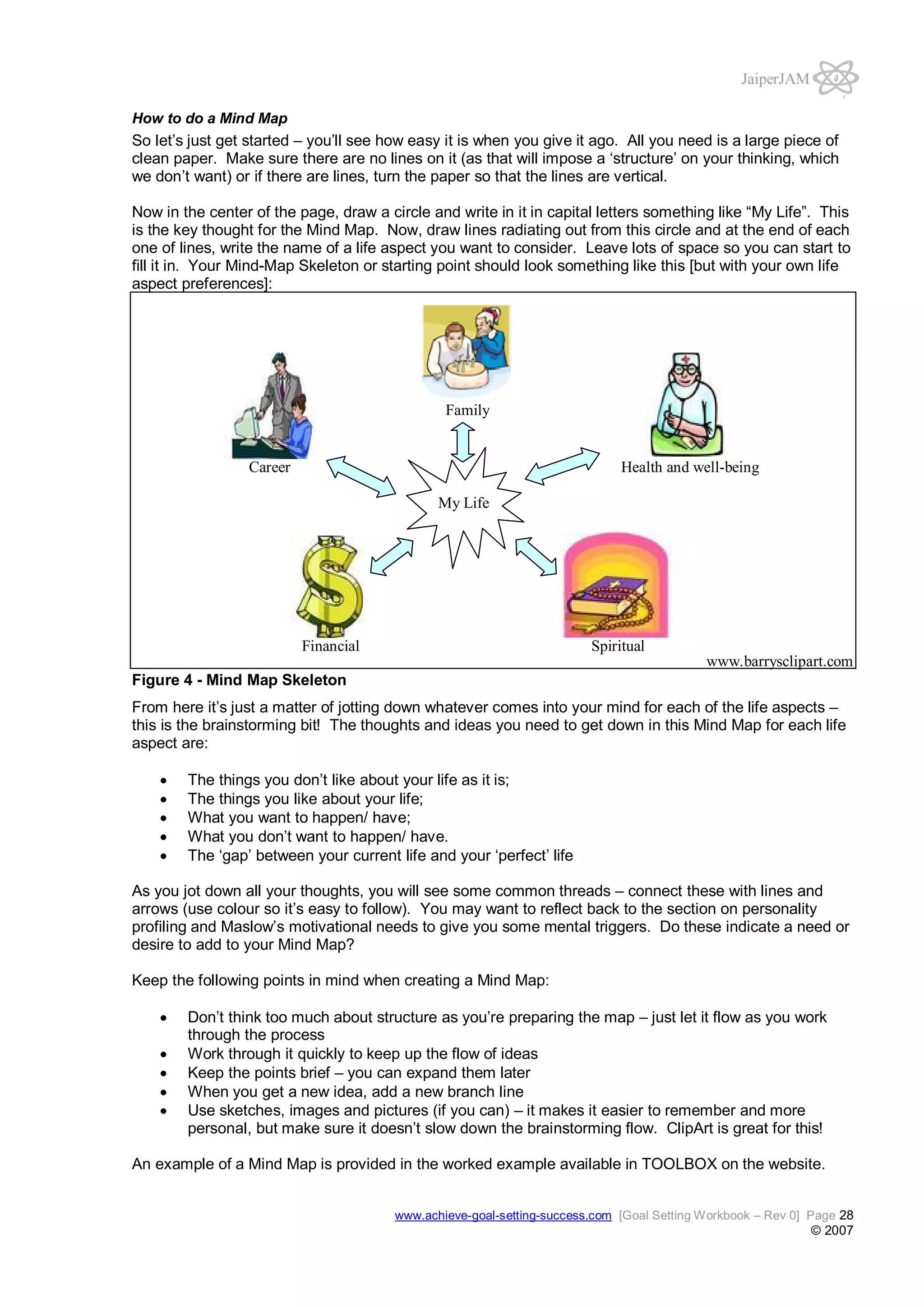 JaiperJAM
How to do a Mind Map

So let’s just get started – you’ll see how easy it is when you give it ago. All you need is a large piece of
clean paper. Make sure there are no lines on it (as that will impose a ‘structure’ on your thinking, which
we don’t want) or if there are lines, turn the paper so that the lines are vertical.
Now in the center of the page, draw a circle and write in it in capital letters something like “My Life”. This
is the key thought for the Mind Map. Now, draw lines radiating out from this circle and at the end of each
one of lines, write the name of a life aspect you want to consider. Leave lots of space so you can start to
fill it in. Your Mind-Map Skeleton or starting point should look something like this [but with your own life
aspect preferences]:

Family

Career

Health and well-being
My Life

Spiritual

Financial

www.barrysclipart.com
Figure 4 - Mind Map Skeleton
From here it’s just a matter of jotting down whatever comes into your mind for each of the life aspects –
this is the brainstorming bit! The thoughts and ideas you need to get down in this Mind Map for each life
aspect are:
The things you don’t like about your life as it is;
The things you like about your life;
What you want to happen/ have;
What you don’t want to happen/ have.
The ‘gap’ between your current life and your ‘perfect’ life
As you jot down all your thoughts, you will see some common threads – connect these with lines and
arrows (use colour so it’s easy to follow). You may want to reflect back to the section on personality
profiling and Maslow’s motivational needs to give you some mental triggers. Do these indicate a need or
desire to add to your Mind Map?
Keep the following points in mind when creating a Mind Map:
Don’t think too much about structure as you’re preparing the map – just let it flow as you work
through the process
Work through it quickly to keep up the flow of ideas
Keep the points brief – you can expand them later
When you get a new idea, add a new branch line
Use sketches, images and pictures (if you can) – it makes it easier to remember and more
personal, but make sure it doesn’t slow down the brainstorming flow. ClipArt is great for this!
An example of a Mind Map is provided in the worked example available in TOOLBOX on the website.
www.achieve-goal-setting-success.com [Goal Setting Workbook – Rev 0] Page 28

© 2007

 