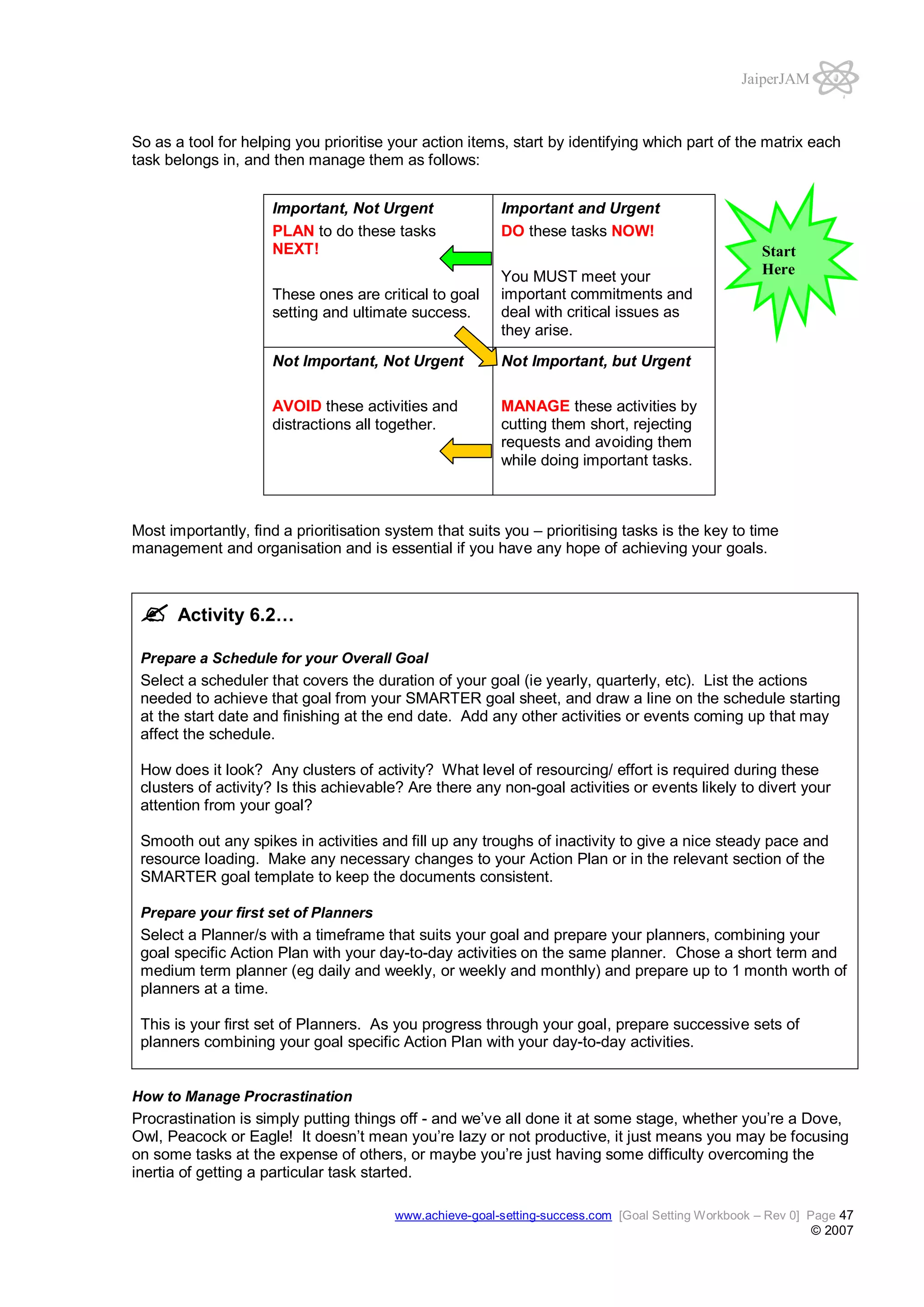 JaiperJAM

So as a tool for helping you prioritise your action items, start by identifying which part of the matrix each
task belongs in, and then manage them as follows:
Important, Not Urgent
PLAN to do these tasks
NEXT!

Important and Urgent
DO these tasks NOW!

These ones are critical to goal
setting and ultimate success.

You MUST meet your
important commitments and
deal with critical issues as
they arise.

Not Important, Not Urgent

Not Important, but Urgent

AVOID these activities and
distractions all together.

Start
Here

MANAGE these activities by
cutting them short, rejecting
requests and avoiding them
while doing important tasks.

Most importantly, find a prioritisation system that suits you – prioritising tasks is the key to time
management and organisation and is essential if you have any hope of achieving your goals.

Activity 6.2…
Prepare a Schedule for your Overall Goal

Select a scheduler that covers the duration of your goal (ie yearly, quarterly, etc). List the actions
needed to achieve that goal from your SMARTER goal sheet, and draw a line on the schedule starting
at the start date and finishing at the end date. Add any other activities or events coming up that may
affect the schedule.
How does it look? Any clusters of activity? What level of resourcing/ effort is required during these
clusters of activity? Is this achievable? Are there any non-goal activities or events likely to divert your
attention from your goal?
Smooth out any spikes in activities and fill up any troughs of inactivity to give a nice steady pace and
resource loading. Make any necessary changes to your Action Plan or in the relevant section of the
SMARTER goal template to keep the documents consistent.
Prepare your first set of Planners

Select a Planner/s with a timeframe that suits your goal and prepare your planners, combining your
goal specific Action Plan with your day-to-day activities on the same planner. Chose a short term and
medium term planner (eg daily and weekly, or weekly and monthly) and prepare up to 1 month worth of
planners at a time.
This is your first set of Planners. As you progress through your goal, prepare successive sets of
planners combining your goal specific Action Plan with your day-to-day activities.

How to Manage Procrastination

Procrastination is simply putting things off - and we’ve all done it at some stage, whether you’re a Dove,
Owl, Peacock or Eagle! It doesn’t mean you’re lazy or not productive, it just means you may be focusing
on some tasks at the expense of others, or maybe you’re just having some difficulty overcoming the
inertia of getting a particular task started.
www.achieve-goal-setting-success.com [Goal Setting Workbook – Rev 0] Page 47

© 2007

 