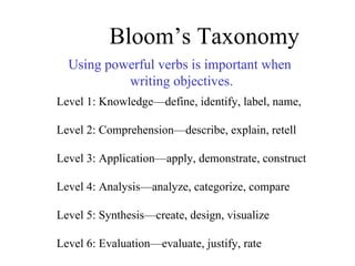 Bloom’s Taxonomy Using powerful verbs is important when  writing objectives. Level 1: Knowledge—define, identify, label, name,  Level 2: Comprehension—describe, explain, retell Level 3: Application—apply, demonstrate, construct Level 4: Analysis—analyze, categorize, compare Level 5: Synthesis—create, design, visualize Level 6: Evaluation—evaluate, justify, rate 