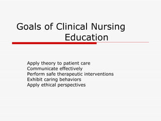 Goals of Clinical Nursing  Education Apply theory to patient care Communicate effectively Perform safe therapeutic interventions Exhibit caring behaviors Apply ethical perspectives 