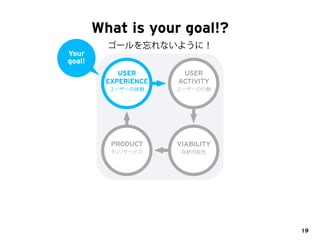 UX by Inter-action Design 
Action☓ActionによってUXをデザインする 
Anticipated / 予期的 
Momentary / 瞬間的 
} Action of User Episodic / エピソ...