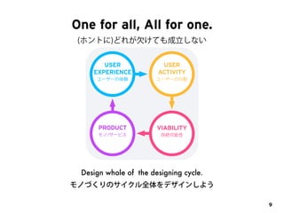 These are parts of a Cycle of Designing. 
9 
実は、これらのゴールは、モノづくりのサイクルの一部です 
USER 
ACTIVITY 
ユーザーの行動 
PRODUCT 
モノ 
VIABILITY ...
