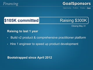 Investors
Jeff Haynie
CEO, Appcelerator
BJ Fogg
Stanford Goals Expert
Ed Roman
Serial Entrepreneur
Team
Bassam Tarazi
Accountability Expert
Advisors
Larry Braitman
EVP Flycast (FCST)
Invested in Flixster, Udemy, Kontagent
Opportunity Problem Product Team
 