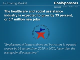 “Employment of fitness trainers and instructors is expected
to grow by 24 percent from 2010 to 2020, faster than the
average for all occupations.”
The healthcare and social assistance
industry is expected to grow by 33 percent,
or 5.7 million new jobs
A Growing Market
Opportunity Problem Product Team
 