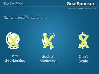 e Problem
But incredible coaches…
Can’t
Scale
Suck at
Marketing
Are
Geo-Limited
X X X
Opportunity Problem Product Team
 
