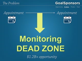 e Problem
Appointment Appointment
Monetizing
DEAD ZONE
$1.7B+ opportunity
Opportunity Problem Product Team
 
