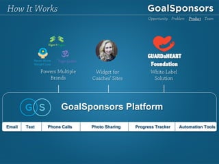 How It Works
GoalSponsors Platform
Widget for
Coaches’ Sites
Powers Multiple
Brands
White-Label
Solution
Yoga Guides	

Never Alone
Weight Loss
Email Text Phone Calls Photo Sharing Progress Tracker Payments Automation Tools
Opportunity Problem Product Team
 