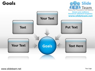 Goals


                      Your Text

               Text               Put Text



        Your Text      Goals        Text Here




www.slideteam.net                               Your Logo
 