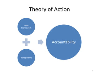 Theory of Action

   Ideal
Framework




                Accountability


Transparency




                                 7
 