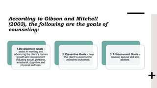 According to Gibson and Mitchell
(2003), the following are the goals of
counseling:
1.Development Goals -
assist in meeting and
advancing the client’s human
growth and development
including social, personal,
emotional, cognitive and
physical wellness.
2. Preventive Goals - help
the client to avoid some
undesired outcomes.
3. Enhancement Goals –
develop special skill and
abilities.
 