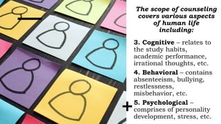 The scope of counseling
covers various aspects
of human life
including:
3. Cognitive – relates to
the study habits,
academic performance,
irrational thoughts, etc.
4. Behavioral – contains
absenteeism, bullying,
restlessness,
misbehavior, etc.
5. Psychological –
comprises of personality
development, stress, etc.
 