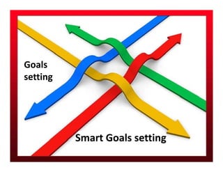 Goals 
setting
settin




          Smart Goals setting
          Smart Goals setting
 