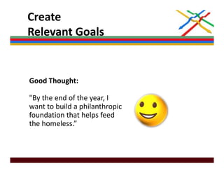 Create 
Relevant Goals
Relevant Goals


Good Thought: 

"By the end of the year I
 By the end of the year, I 
want to buil...