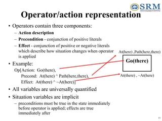 Goal stack planning.ppt