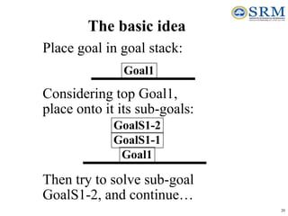 Goal stack planning.ppt