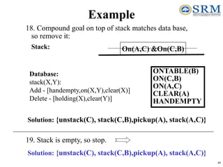 Goal stack planning.ppt