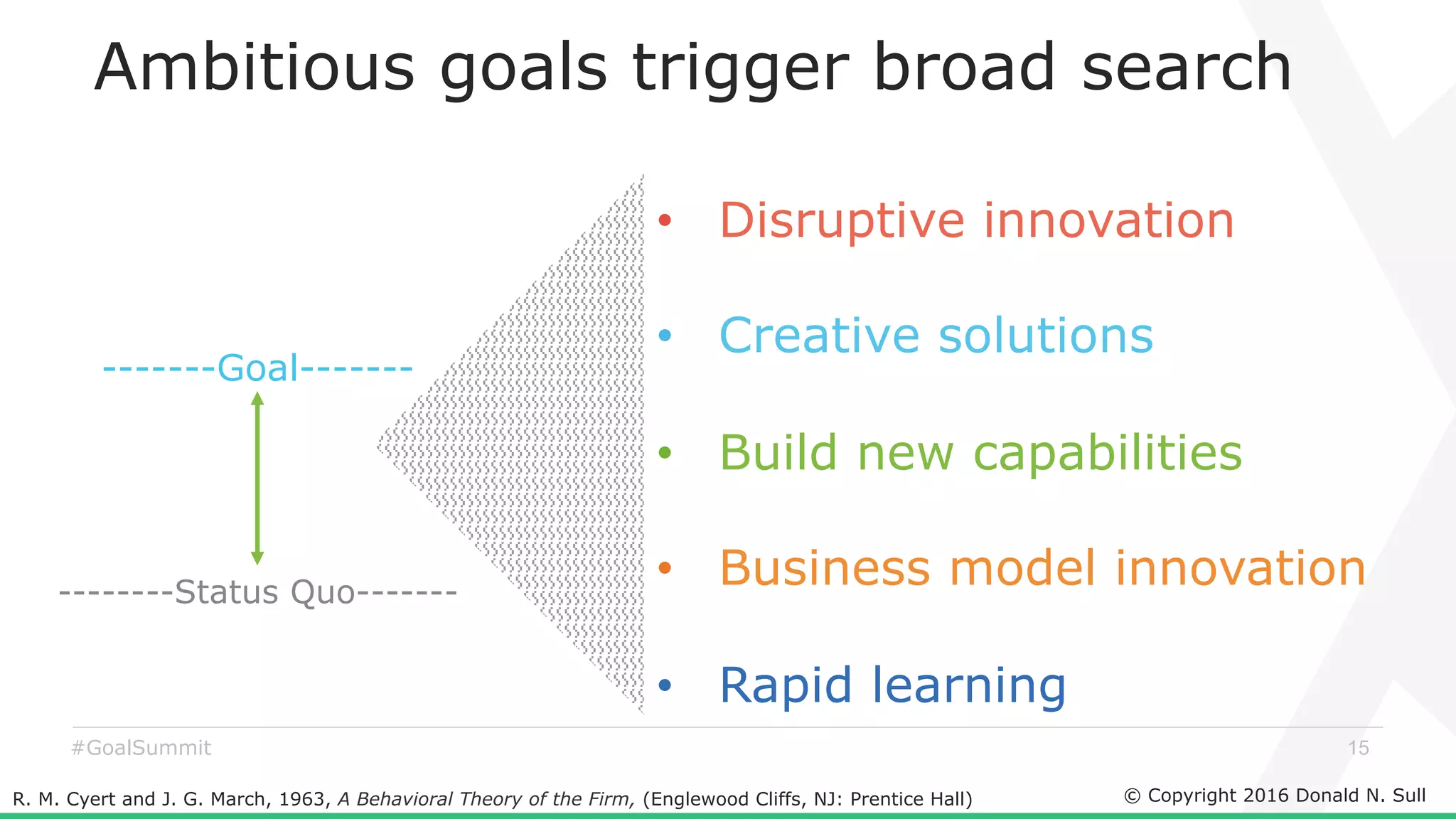 © Copyright 2016 Donald N. Sull
15#GoalSummit
-------Goal-------
R. M. Cyert and J. G. March, 1963, A Behavioral Theory of the Firm, (Englewood Cliffs, NJ: Prentice Hall)
Ambitious goals trigger broad search
--------Status Quo-------
•  Disruptive innovation
•  Creative solutions
•  Build new capabilities
•  Business model innovation
•  Rapid learning
 