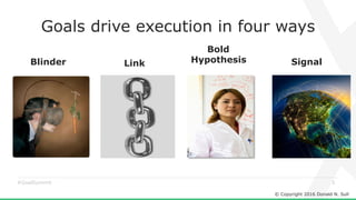 © Copyright 2016 Donald N. Sull
5#GoalSummit
Goals drive execution in four ways
Blinder Link
Bold
Hypothesis Signal
 