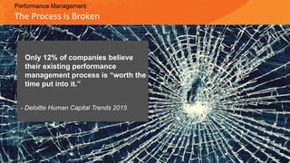 13
Only 12% of companies believe
their existing performance
management process is “worth the
time put into it.”
- Deloitte Human Capital Trends 2015
Performance Management
The	Process	is	Broken	
 
