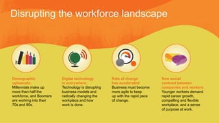 Demographic
upheavals:
Millennials make up
more than half the
workforce, and Boomers
are working into their
70s and 80s.
Digital technology
is everywhere:
Technology is disrupting
business models and
radically changing the
workplace and how
work is done.
Rate of change
has accelerated:
Business must become
more agile to keep
up with the rapid pace
of change.
New social
contract between
companies and workers:
Younger workers demand
rapid career growth,
compelling and flexible
workplace, and a sense
of purpose at work.
Disrupting the workforce landscape
 