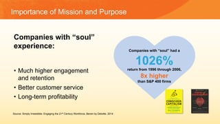 Companies with “soul” had a
1026%return from 1996 through 2006,
8x higher
than S&P 400 firms
Companies with “soul”
experience:
•  Much higher engagement
and retention
•  Better customer service
•  Long-term profitability
Source: Simply Irresistible: Engaging the 21st Century Workforce, Bersin by Deloitte, 2014
Importance of Mission and Purpose
 