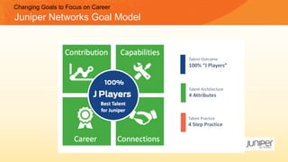 Changing Goals to Focus on Career
Juniper Networks Goal Model
 